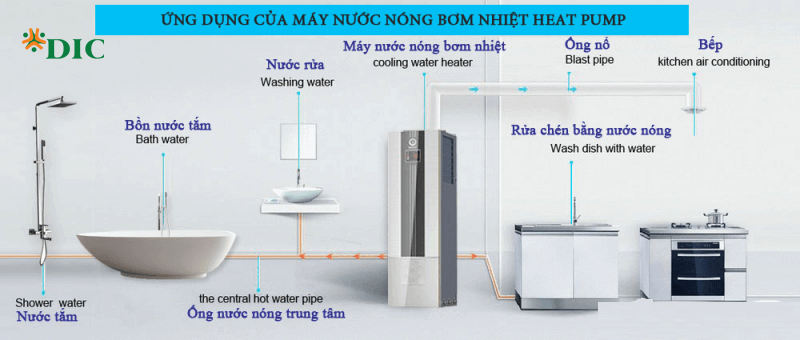 bơm nhiệt nước nóng 