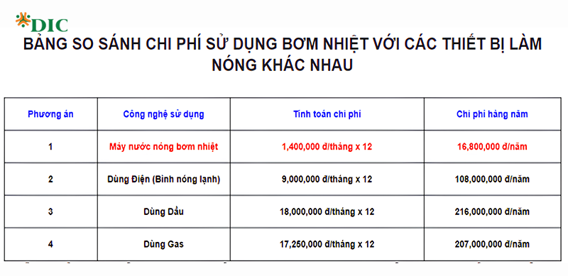 bơm nhiệt nước nóng 