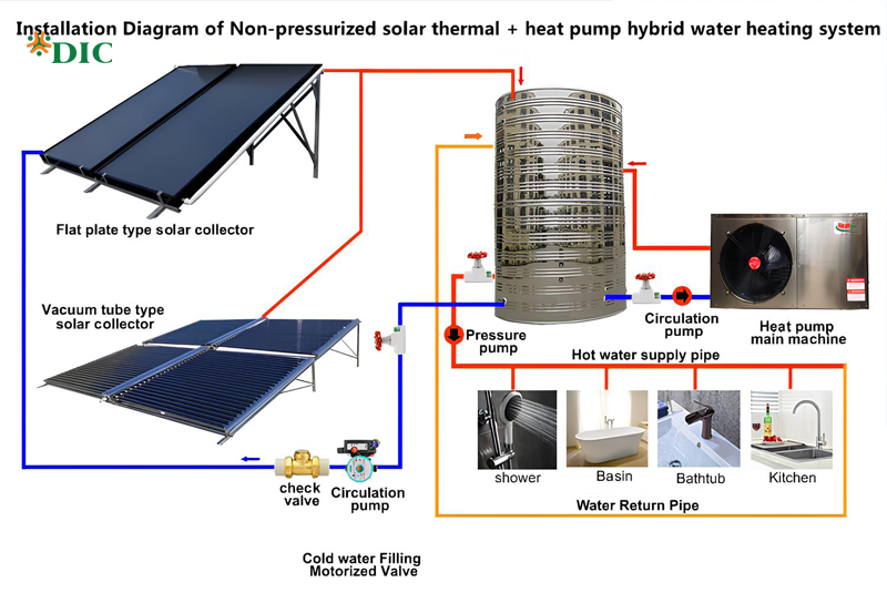 Hệ thống nước nóng trung tâm