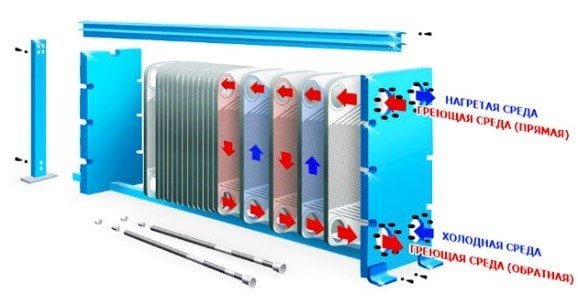 Nguyên lý hoạt động của bộ trao đổi nhiệt tấm hàn