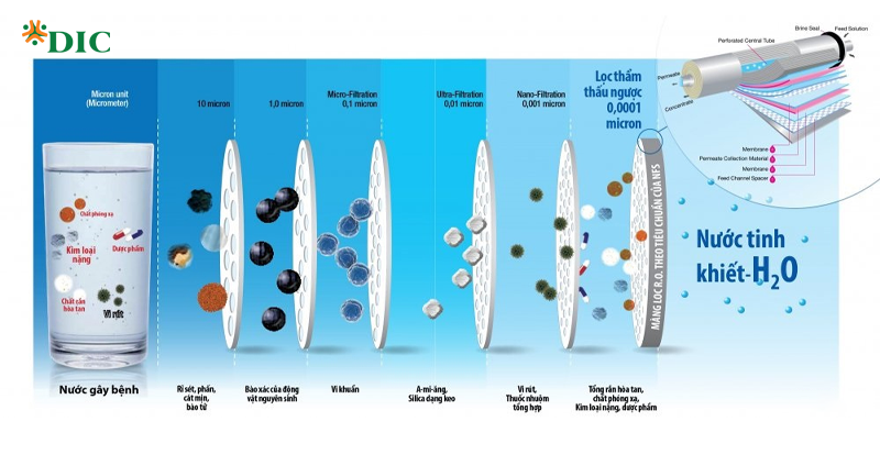 nước cứng vĩnh viễn