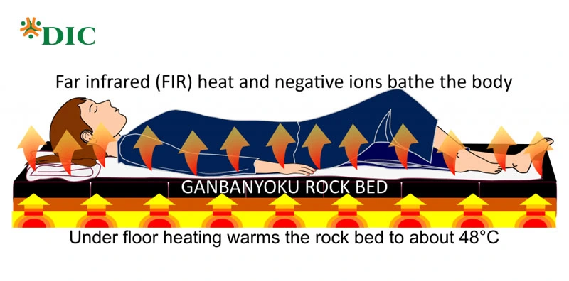 Phòng xông hơi ganbanyoku