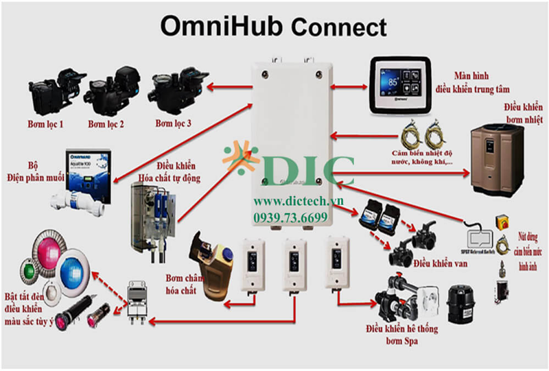 thiết bị hồ bơi