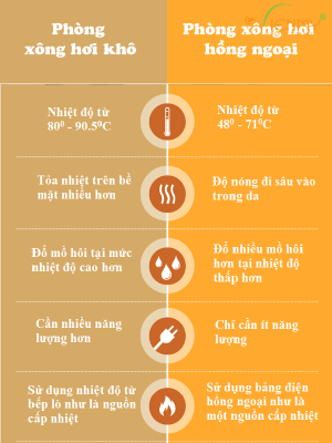Tiết kiệm năng lượng, giảm thiểu chi phí Tiết kiệm năng lượng, giảm thiểu chi phí