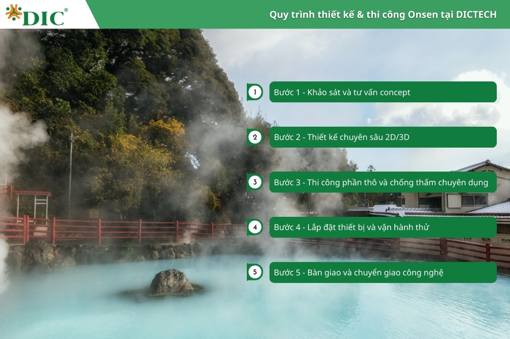 Quy trình thiết kế và thi công Onsen từ DICTECH