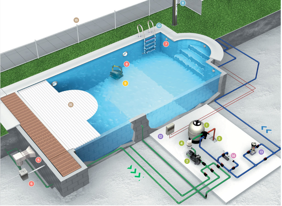 Giải pháp tối ưu điều khiển bể bơi thông minh gia đình